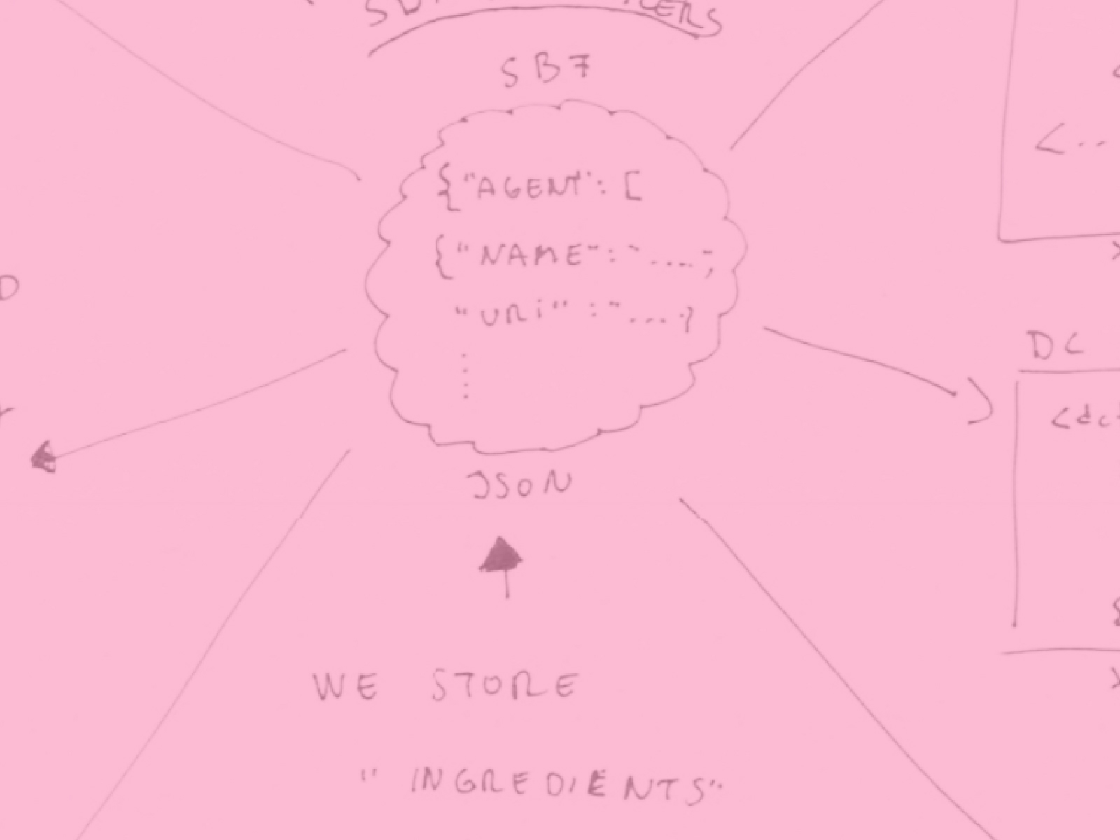 Archipelago Metropolitan New York Library Council